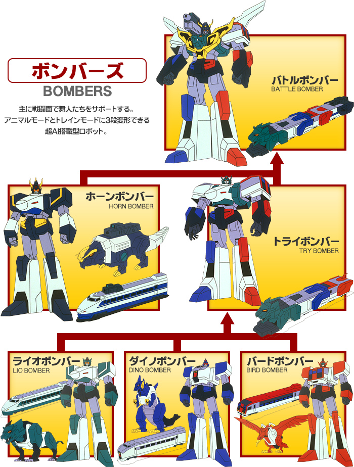 勇者特急マイトガイン ホーンボンバー